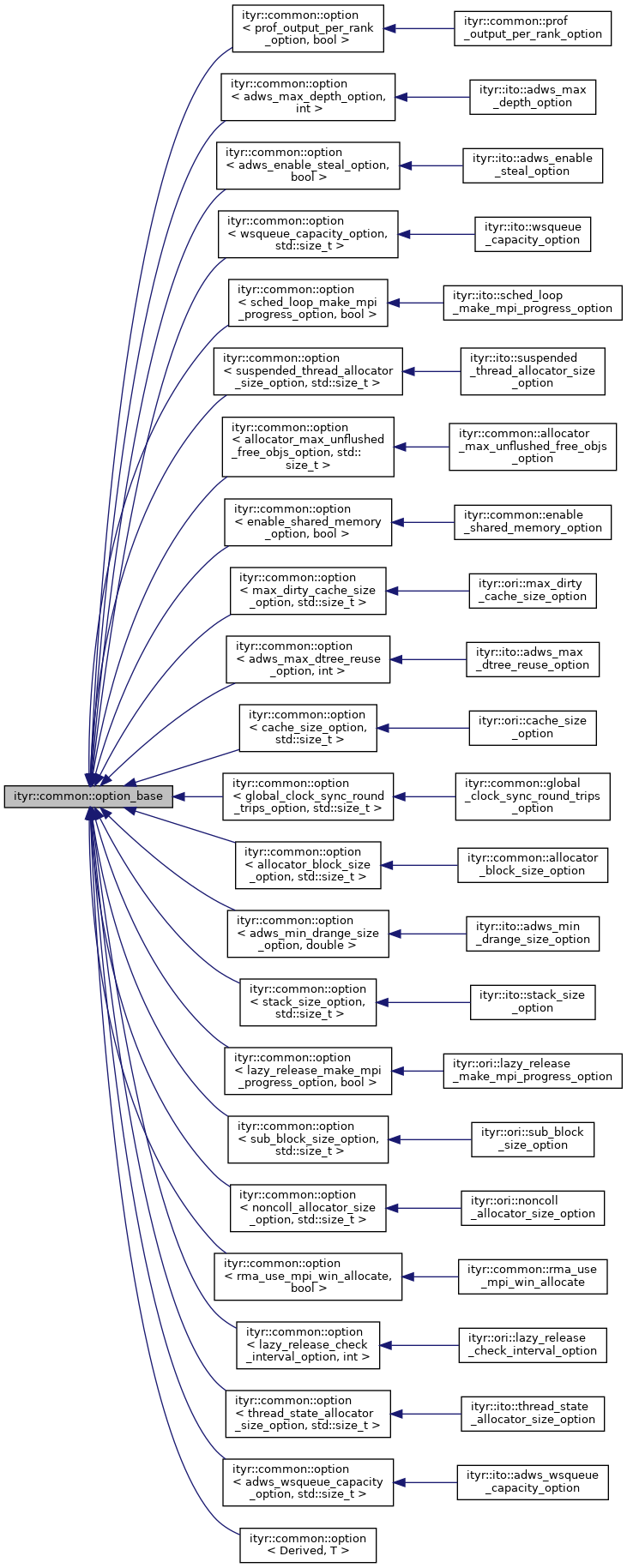 Inheritance graph