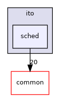 ityr/ito/sched