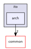 ityr/ito/arch